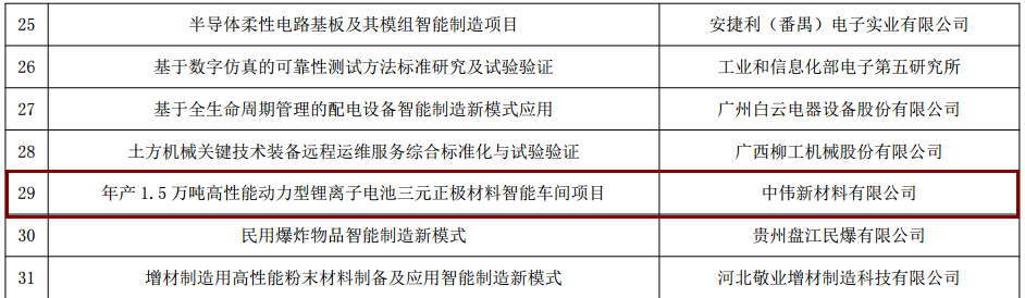 BJL平台集团新质料入选工信部“智能制造综合标准化与新模式应用”项目